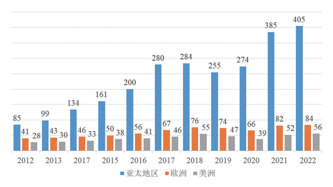2023 "World Robots" Report: Asia leads Europe and America3.png